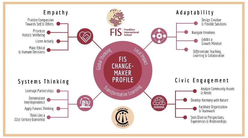 FIS Changemaker Profile